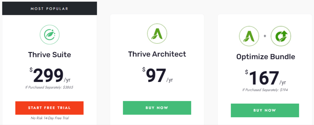Combien coûte Thrive Architect